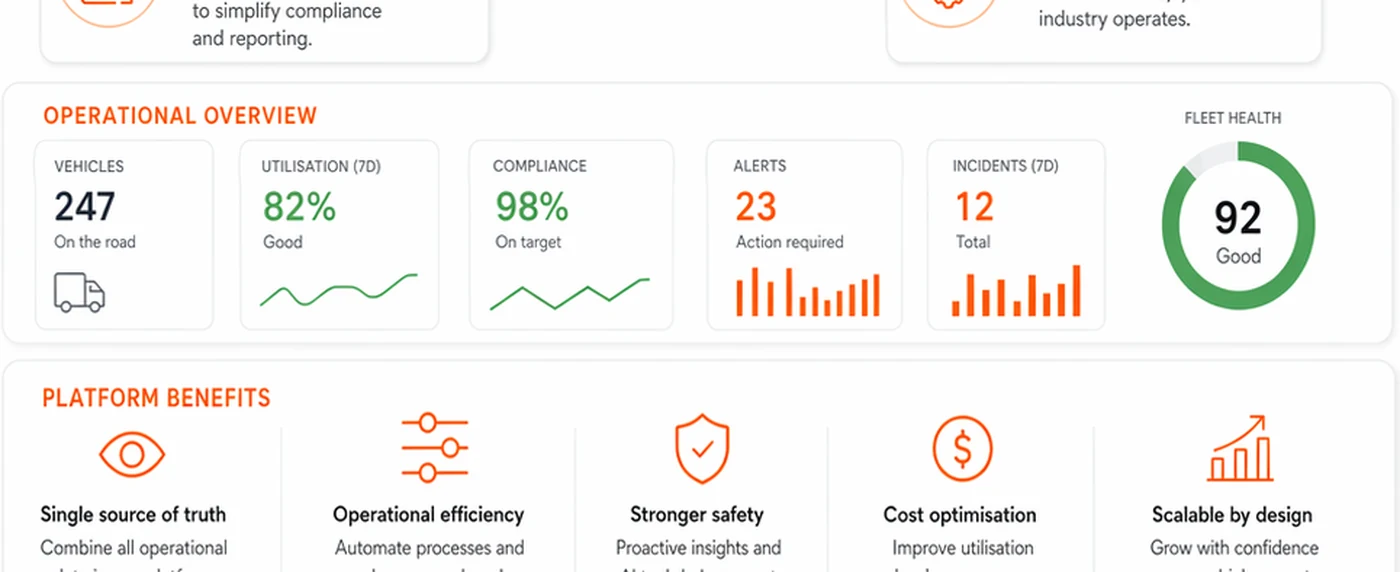 IntelliTrac platform dashboard and operational reporting screen.
