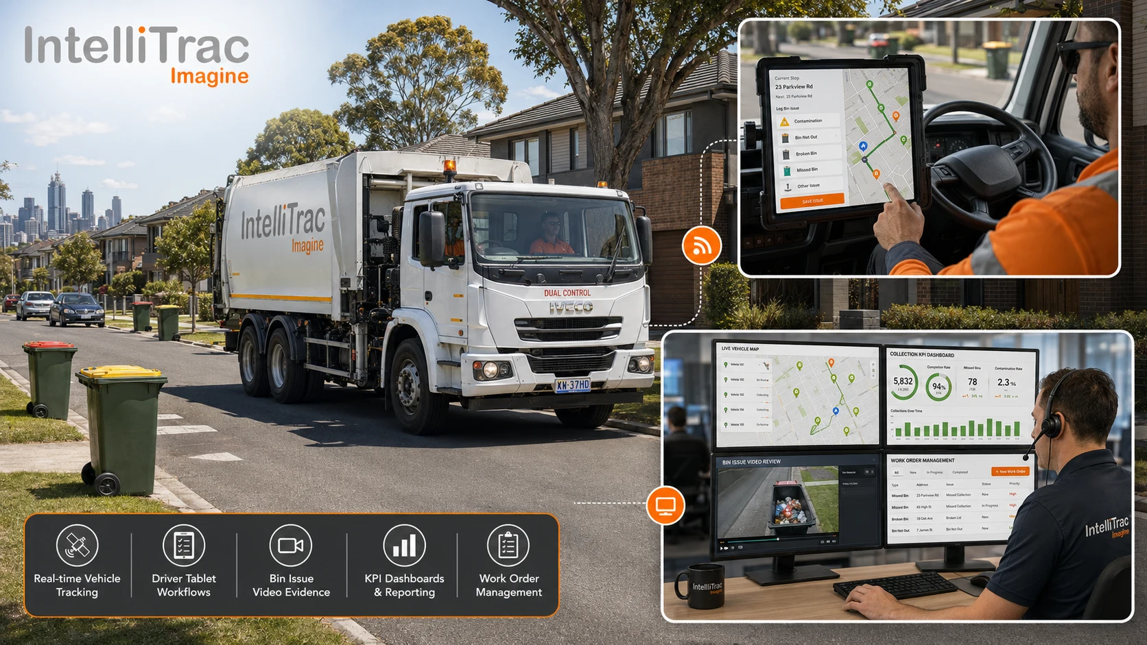 Residential waste truck workflow showing tablet capture, dashboard evidence and work order management.