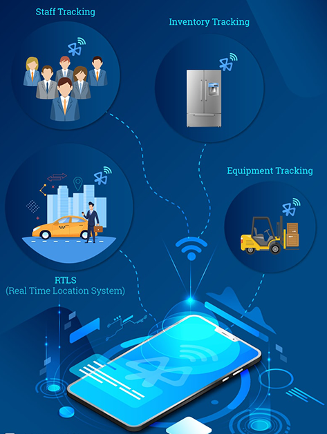 IntelliTrac GPS Tracking Control Room