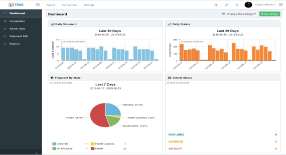Transport Management Systems Dashboard